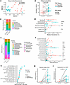 FMT significantly alters the intestinal microbiome of patients with rCDI.