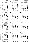 Coinheritance of Pklr-null mutations [Pklr(13ntdel/13ntdel) or Pklr(246ntde