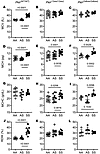 Coinheritance of Pklr-null mutations [Pklr(13ntdel/13ntdel) or Pklr(246ntde