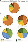 Workplace settings and research activities of ABIM Research Pathway graduat