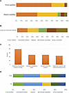 Confidence in physician-scientist careers and perceived institutional suppo