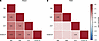 Adjusted associations between adiposity, SAT fibrosis, and IR in PWoH and P