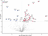 PWH have a distinct transcriptional pattern of fibrosis-associated gene exp