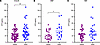 PWH have elevated plasma endotrophin levels, particularly among those with