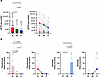 Sinonasal microbiome changes in response to ETI therapy.