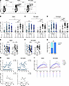 Virus-specific CD4+ T cell responses to SARS-CoV-2 infection in children an