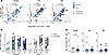 SARS-CoV-2 infection in children induces a bias toward acute non-spike CD4+