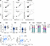 Antigen-specific B cell memory to SARS-CoV-2 infection in children and adul