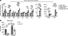 TAZ deficiency affects cellular health and fish oil modulates only some mar