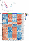 TAZ deficiency affects many phospholipids with differing responses to fish