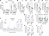 ASOs targeting NaV1.7 affect nociceptive behaviors.