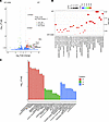 The TRPV4 antagonist GSK2193874 reduces the innate immune response in an or