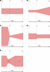 Schematics of demographic models tested for goodness of fit.