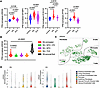 Expression of RNA binding proteins including ARID5A are elevated in RA bloo