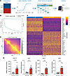 Classifying CLAD status from single-cell gene expression.
