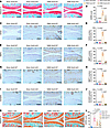 Post-DMM interventions targeting NOD2 attenuate OA development.