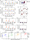 Efficacy assessment of multiple SA-5 administration of different doses in c