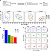 Multiparameter efficacy assessment of multiple SA-5 administration of diffe