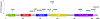Lollipop plot showing the PIK3CA gene structure and illustrating missense m