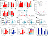 Glucosamine synthesis and metabolism in diabetes.