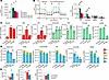 Regulation of glucose metabolism and mitochondrial function in KPTCs via th
