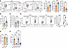Induction of IL-10–producing B cells from patients with SLE and healthy don