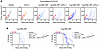 DNA-LNP and anti–PD-L1 show synergistic antitumor effects in anti–PD-L1-res