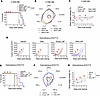 DNA delivered by LNP mediates the antitumor effect in nonhepatic tumor mode