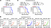 DNA-LNP induces CD8+ T cell–mediated antitumor effect in nonhepatic tumor m