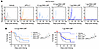 DNA-LNP and anti–PD-L1 show synergistic antitumor effects in HCC mouse mode