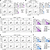 DCA suppresses colonic ILC2 function via a receptor-independent manner.