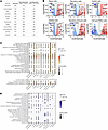 Global gene expression analysis identifies severity-associated transcriptio