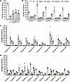 Detection of dystrophin expression and quantification of peptide-specific a