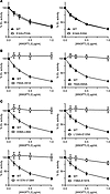 Identification of regions and residues critical for EL inhibition.