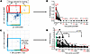 Tracking host-reactive T cell clones using Clonal Tracker tool in ImmunoSEQ