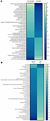 Signaling pathway analysis contrasting circulating T cells (donor origin) a