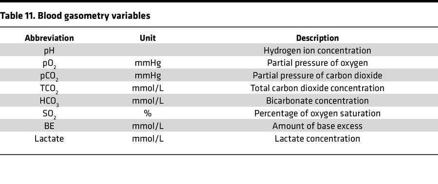 Blood gasometry variables