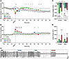 Effects of 25 μg/kg fentanyl and 0.59 g/kg alcohol alone and combined on mi