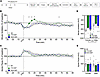 Effect of 25 μg/kg fentanyl in fentanyl- and alcohol-dependent and nondepen