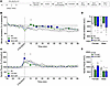 Effect of fentanyl+alcohol (25 μg/kg + 0.59 g/kg) in fentanyl-dependent, al