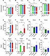 Effects of 25 μg/kg fentanyl and 0.59 g/kg alcohol on arterial partial pres