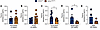 Testosterone levels in male Hnf1a+/Δe4-10 mice.