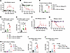 aPD-L1–IFN-α breaks immune tolerance to rHBsAg vaccine through coordinating
