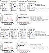 aPD-L1–IFN-α exerts immunoadjuvant activity through the IFNAR signaling pat