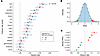 Validation of the pan-cancer polygenic risk score (PRS) in non-transplantat