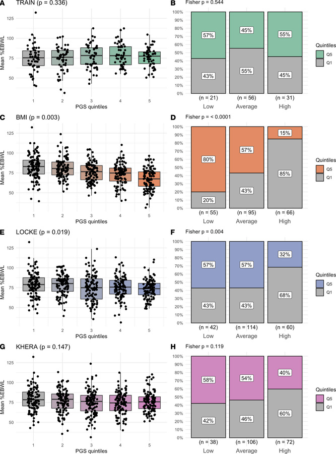Predictive capacity of polygenic risk scores (PGS) to classify participa...