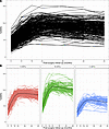 Weight loss trajectories following biliopancreatic diversion with duodenal