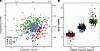 Partial least squares–discriminant analysis (PLS-DA) of excess body weight