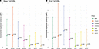 Increase in the explained variance of excess body weight loss (%EBWL) after