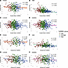 Linear relationship between polygenic risk scores (PGS) and excess body wei
